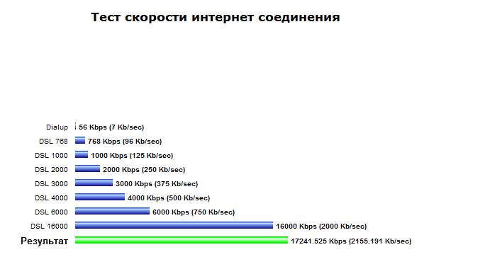 Мужики  меряться пиписьками перед дамами