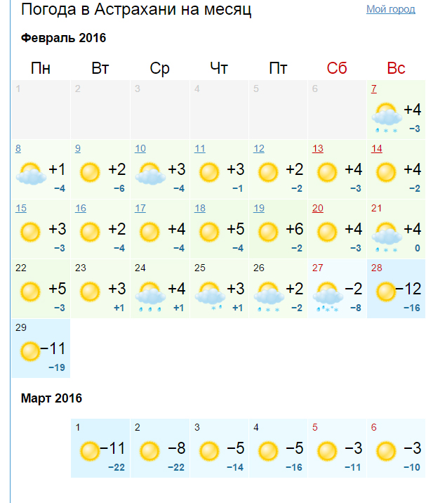 Погода в астрахани на дней. Погода в Астрахани. Астрахань климат по месяцам. Астрахань погода в феврале. Погода в Астрахани на месяц.