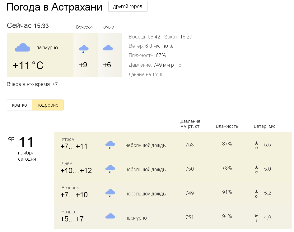 Погода астрахани на 14 дней 2024. Погода в Астрахани. Погода в Астрахани на сегодня. Погода в Астрахани сейчас. Температура в Астрахани сегодня.