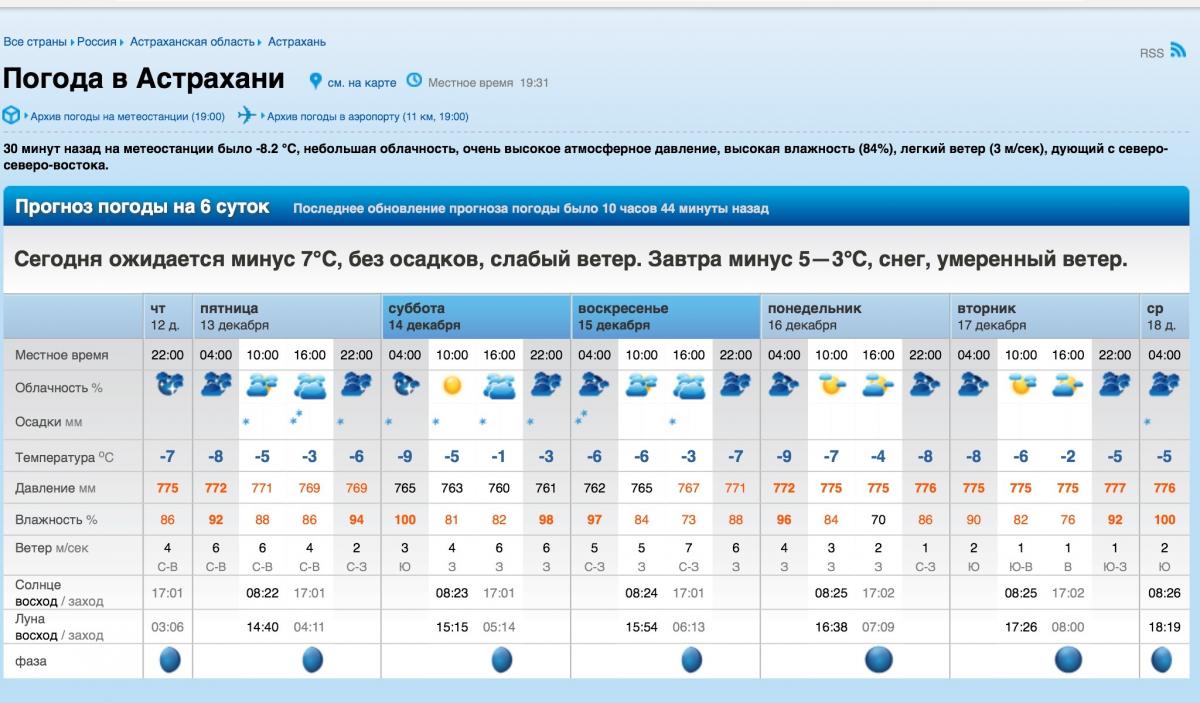 Прогноз погоды на 10 дней агинское. Астана погода. Астана климат. Гисметео Карпогоры. Погода на завтра в Астане.