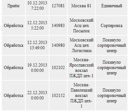 140983. 140983 Московский АСЦ цех посылок Московский АСЦ цех посылок. 140983 Московский АСЦ цех. Московский АСЦ цех посылок. 140983 Подольск сортировка.