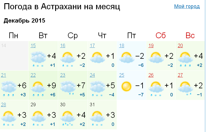Астрахань погода на месяц март 2024 года