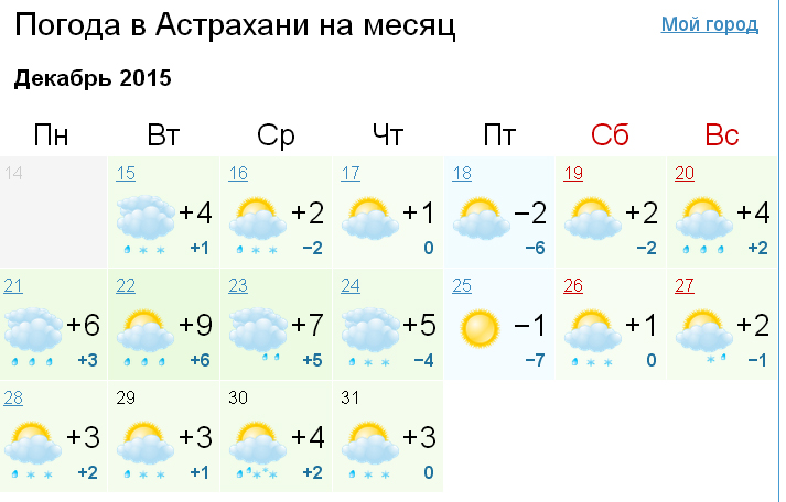 Погода в астрахани на декабрь 2023. Астрахань климат по месяцам. Погода в Астрахани на месяц. Прогноз погоды в Гатчине. Прогноз погоды в Гатчине на 5 дней.