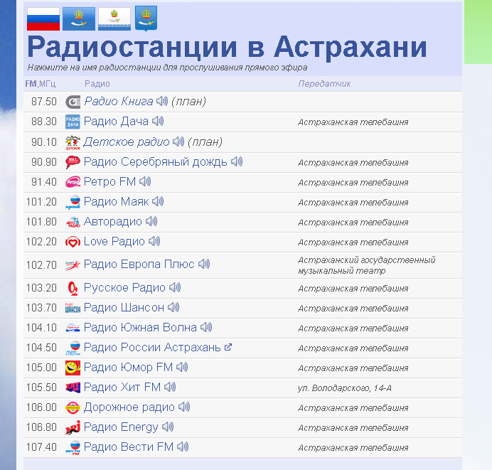 Рекорд какая частота. Радиостанции Астрахани. Список радиостанций Астрахань. Список каналов радиостанций. Радио частота Астрахань.