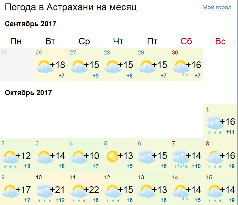 Погода астрахань на 14 дней самый. Погода в Астрахани. Погода на октябрь. Погода на сентябрь месяц. Астрахань климат по месяцам.