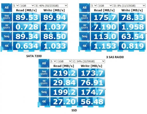 Тест скорости HDD.jpg
