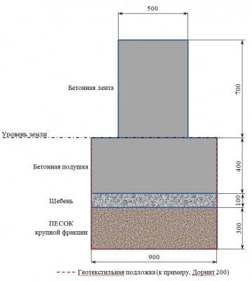 Фундамент в разрезе.jpg