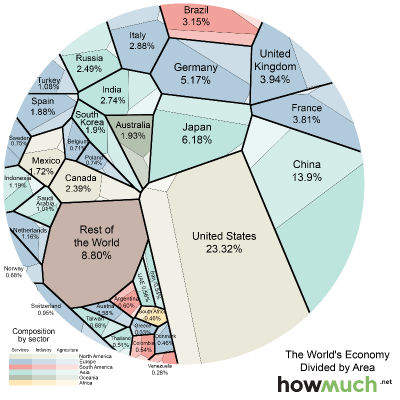 gdp by countries.png