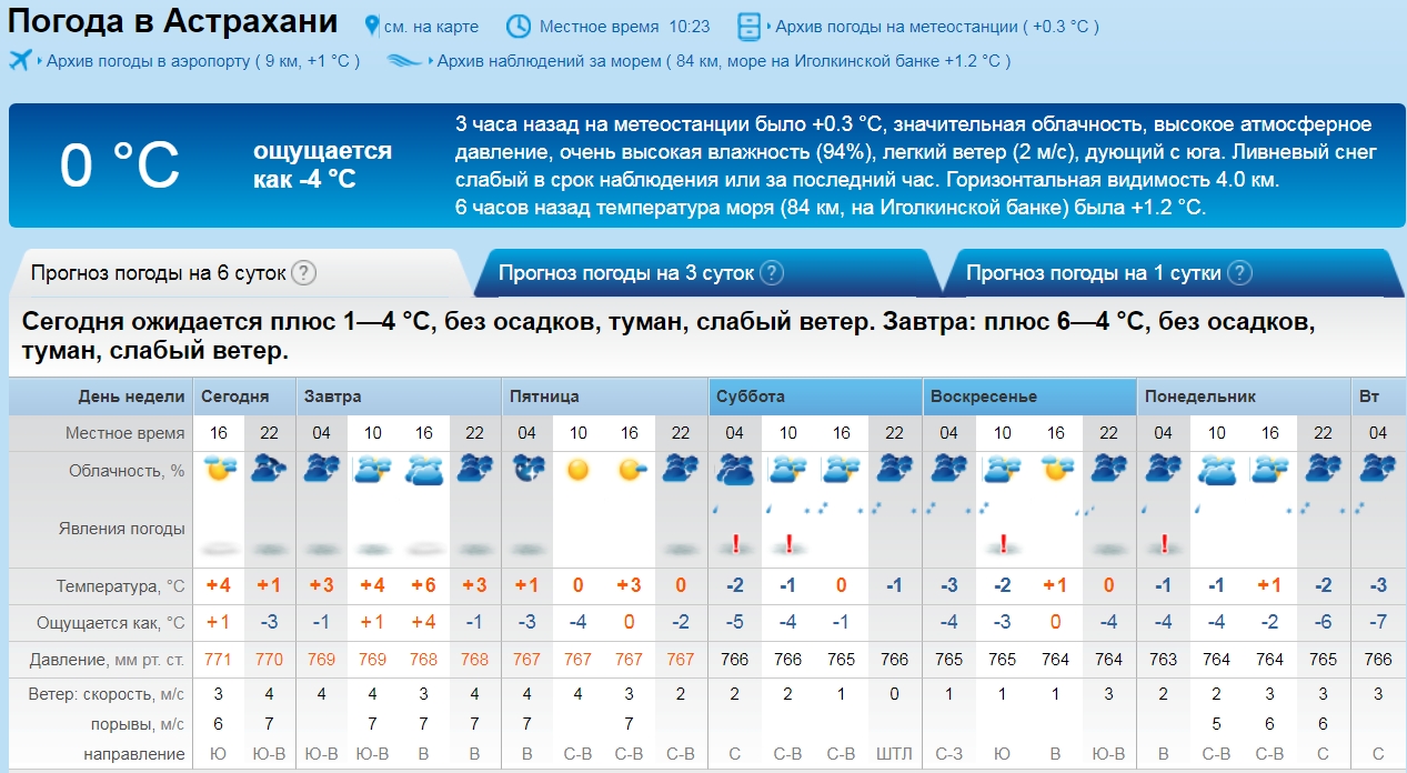 Город сургут прогноз погоды на завтра. Архив погоды. Погода в Астрахани на завтра. Погода ветер на завтра. Погода в Лагани на карте.
