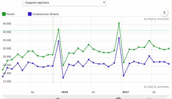 средняя зарплата.PNG