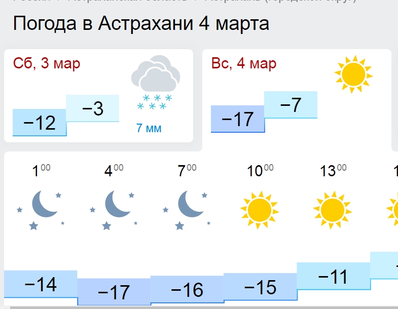 Карта погоды астрахани