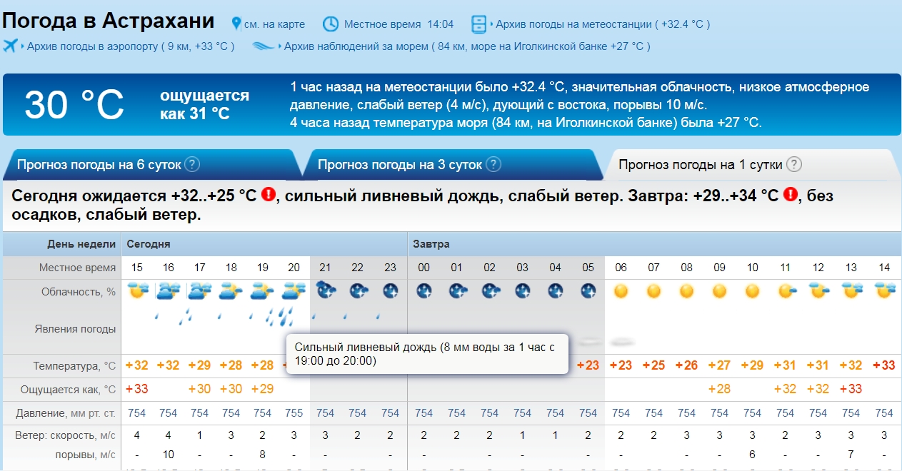 M pogoda. Погода в Астрахани. Астрахань климат.