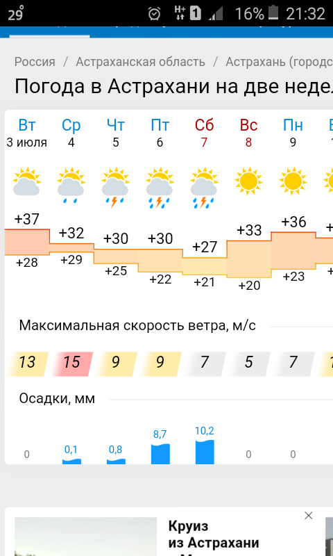 Погода в астрахани в мае 2024. Погода в Астрахани. Астрахань климат по месяцам. Осадки в Астрахани за год. Астрахань город климат.