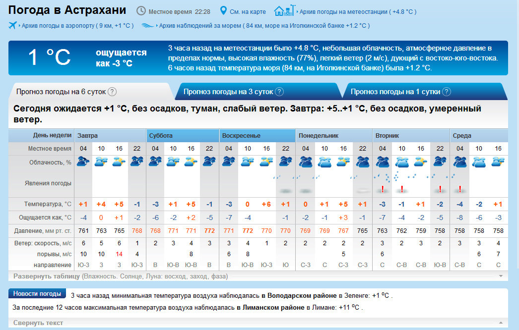 Температура волги астрахань сегодня. Астрахань климат. Погода в Астрахани. Погода температура воздуха. Астрахань климат по месяцам.