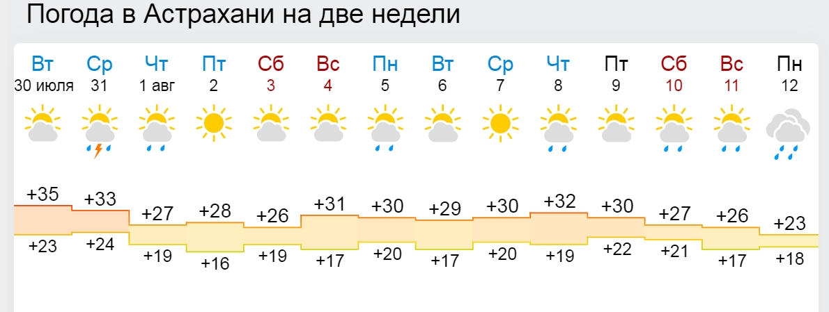 Погода в Астрахани. Погода астрахань на 14 дней самый