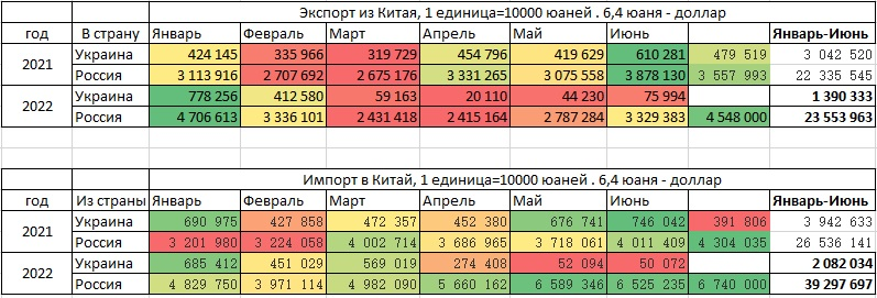 По таблицам 56 58 и рисунку 121 определите особенности внешней торговли россии